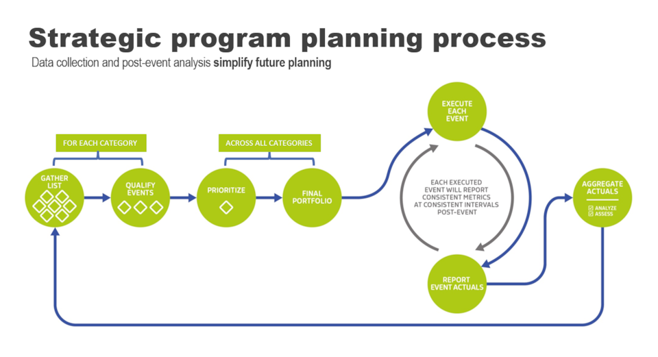 Strategic Planning Workflow